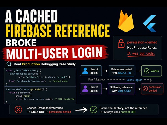A Cached Firebase Reference Broke Multi-User Login