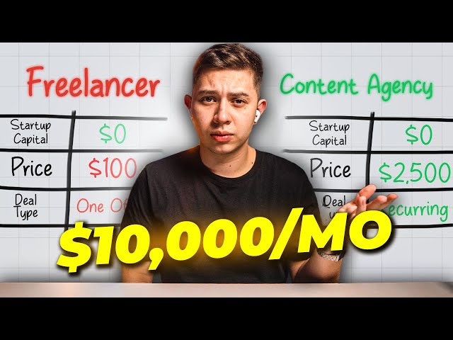 Do this to scale your video editing agency to $10,000/mo