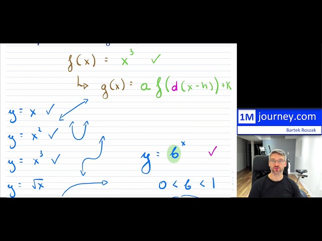 Grade 11 Math - Transformations of Exponential Functions