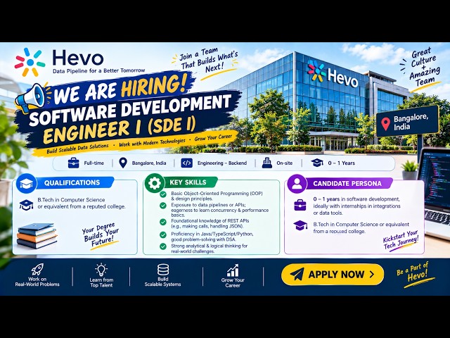 🔥 Hevo Hiring SDE I | Software Development Engineer | 0–1 Years | Freshers | Bangalore | Apply Now