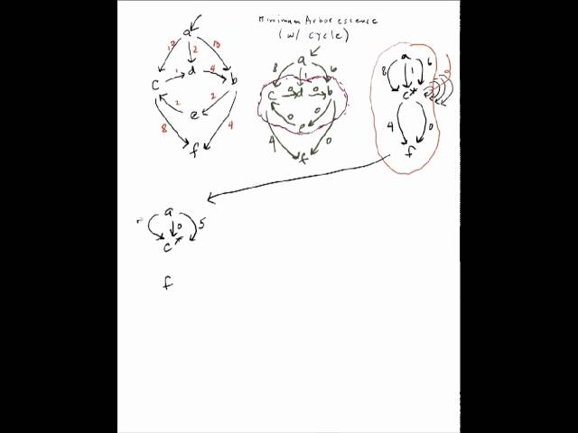 MinimumArborescence.mov