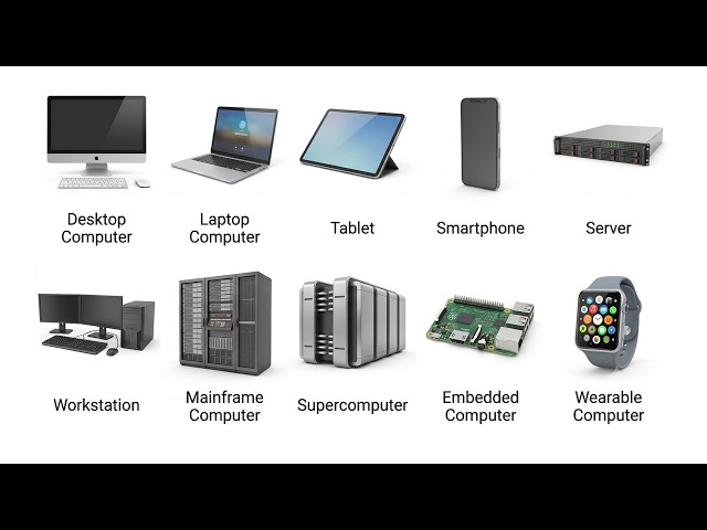Every Kind of Computer, Explained Simply