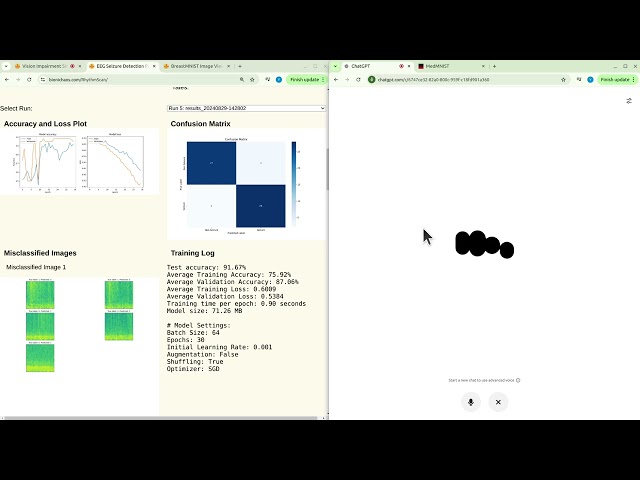 BreastMNIST Benchmarking: ResNet vs Custom CNN | Model Performance & Optimization