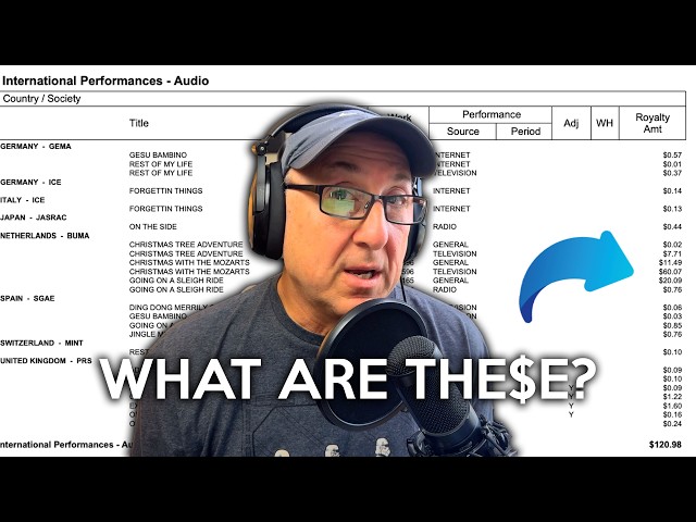What Are Performance Royalties?