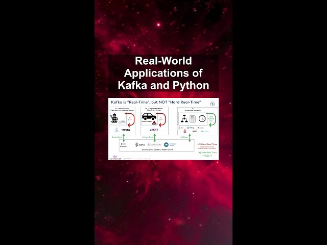 Real-World Applications of Kafka and Python #ai #artificialintelligence #machinelearning #aiagent