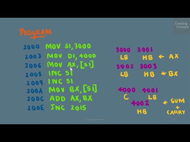 MP LAB 4. 16 Bit Addition Using 8086 Microprocessor Trainer Kit - Solved Example