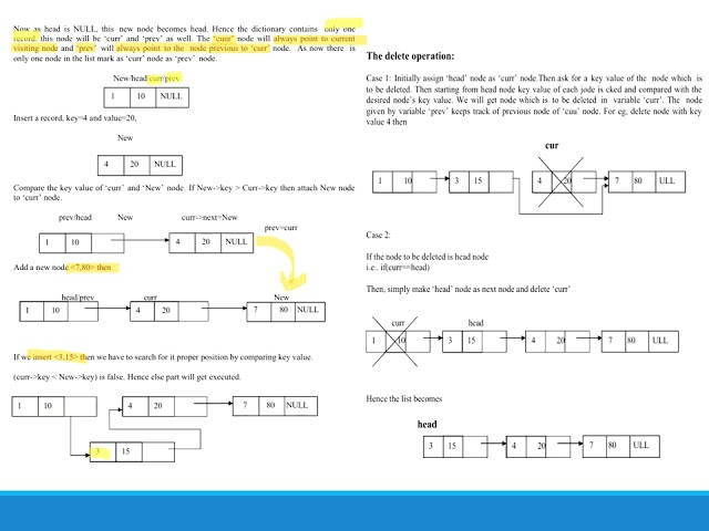 UNIT_IV_Dictionaries_Hashing