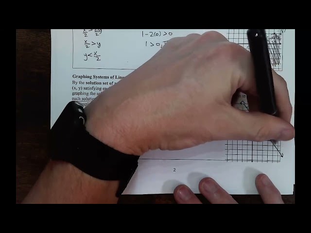 NorthArk MAT 2113 Finite Lesson 3.1 Example #4 Graphing Systems of Linear Inequalities