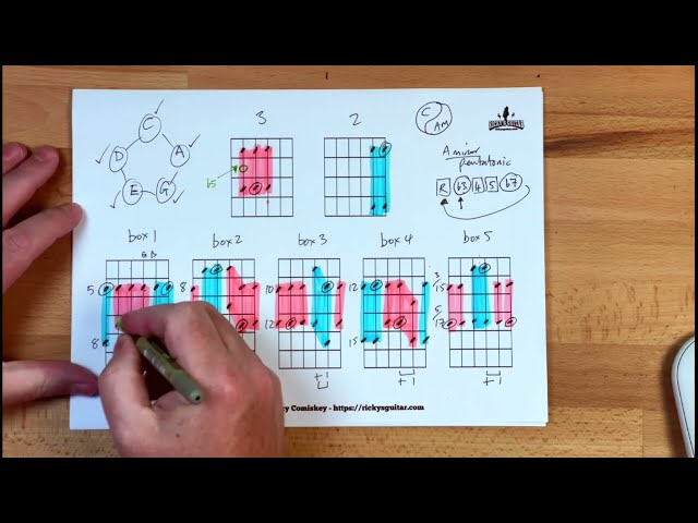 Pentatonic Boxes Unlocked: The Blue Note Game Changer