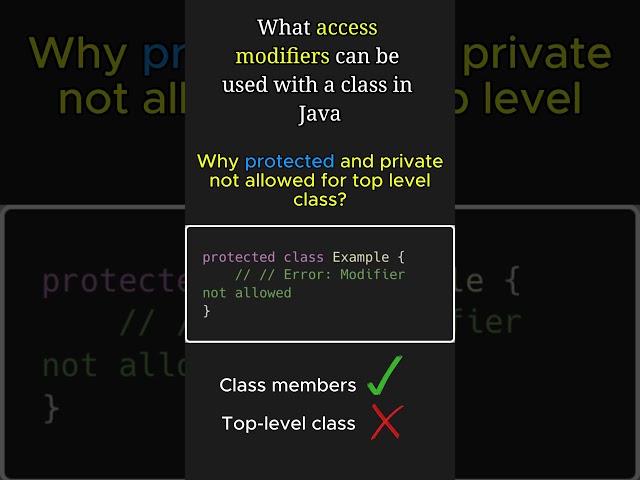 What Access Modifiers Can Be Used with a Class in Java? Explained in 117 Seconds! #java #k5kc