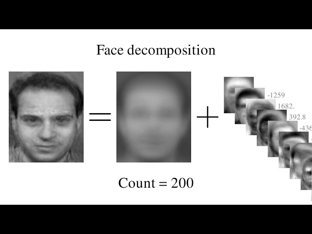 อธิบาย Eigenface แบบเร็วมากๆ
