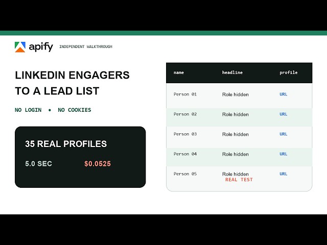 LinkedIn Post Engagers to Lead List: Real Apify Test (No Login)