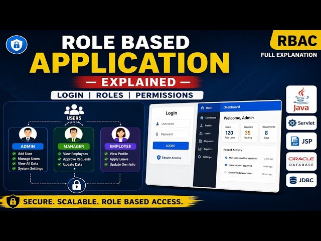 Role Based Access Control (RBAC) Application Explanation | Login & Authorization in Java Servlet JSP