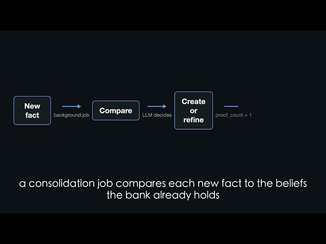 Why AI Agents Forget, and How Hindsight Fixes It