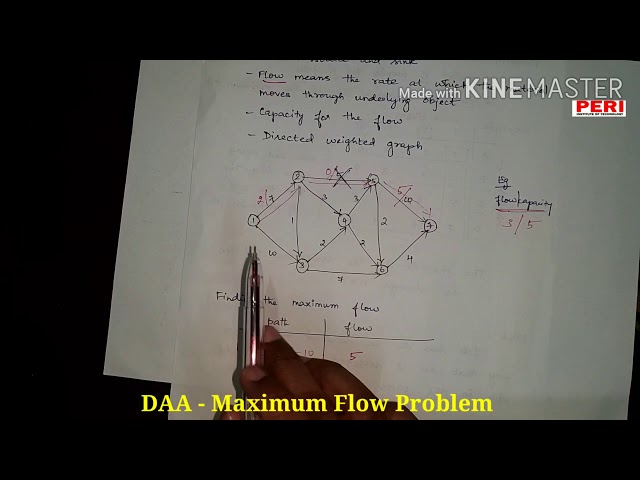 Part 1   DAA   Maximum Flow Problem