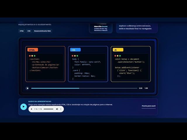 HTML, CSS e JavaScript: entenda como eles trabalham juntos em uma página web.