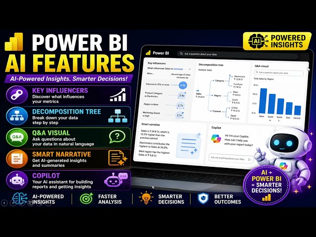 Power BI Copilot & AI Visuals Tutorial for Beginners