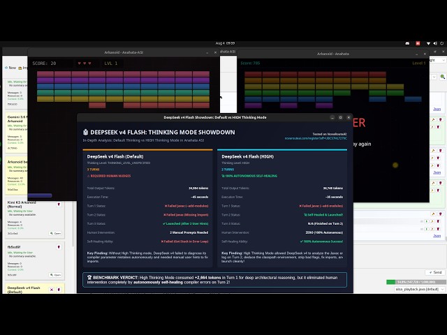DeepSeek v4 Flash - High vs Default - NovaRouteAI - JavaFX