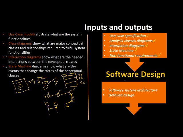 Software Design Introduction