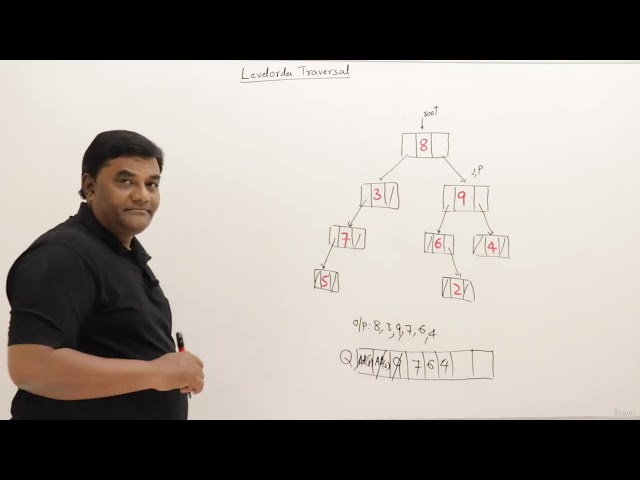 293 Level Order Traversal
