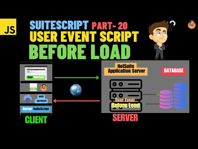SuiteScript Tutorial - User Event Script - Before Load | beforeLoad | NetSuite