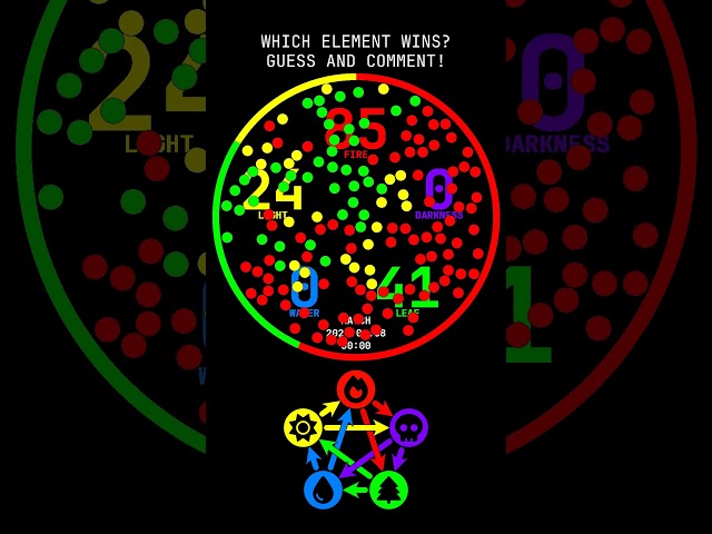 🏆☀️💀🔥💧🌳 Guess the victor: Watch the elements collide! 🎥⚡ - Match 2026.01.08 00:00