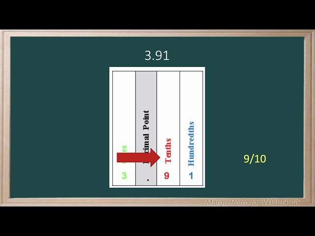 WCLN - Decimal Place Value to Thousandths