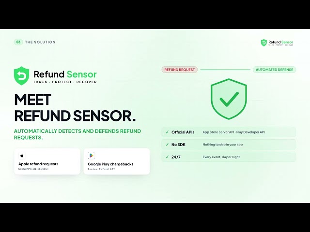 Stop Losing App Revenue to Refunds? Meet Refund Sensor 🚀 | Automated Refund Defense