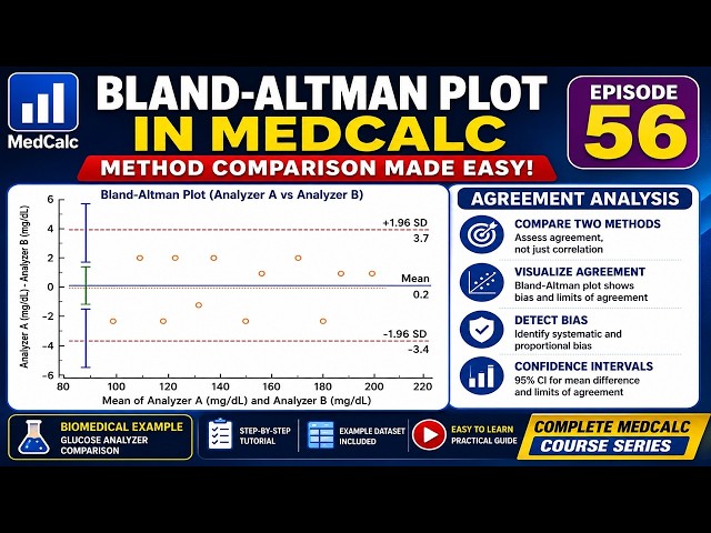 Bland-Altman Plot in MedCalc | Complete Method Comparison Tutorial | Episode 56