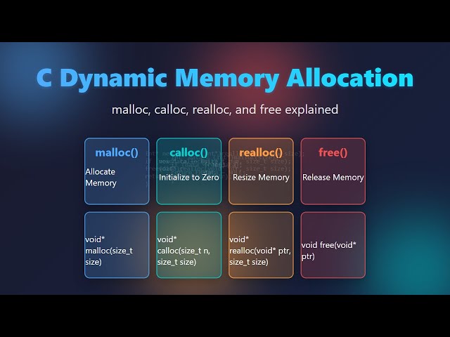 C Dynamic Memory Allocation: malloc, calloc, realloc, & free Explained for Beginners