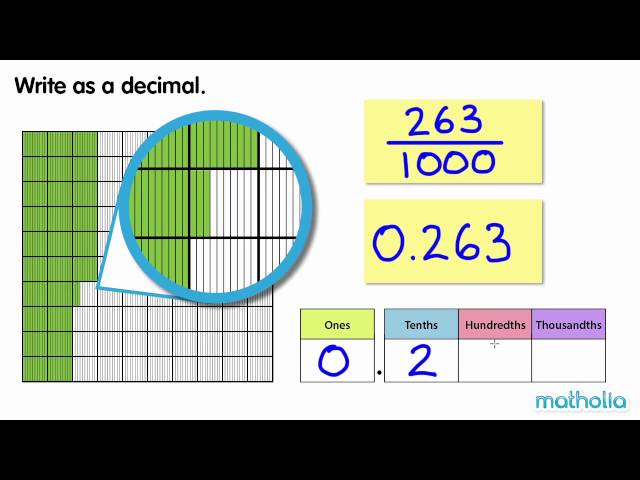 An Introduction to Thousandths