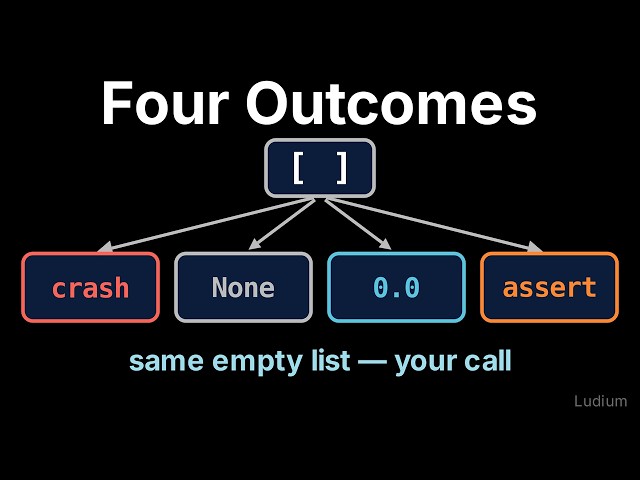 Introduction to CS | 13.4: One Empty List, Four Designs: Crash, None, Default, Assert