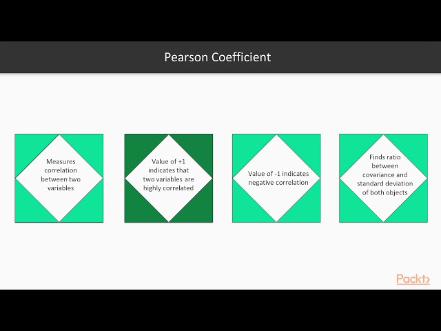 R Data Analysis Projects: Introduction to Collaborative Filtering| packtpub.com