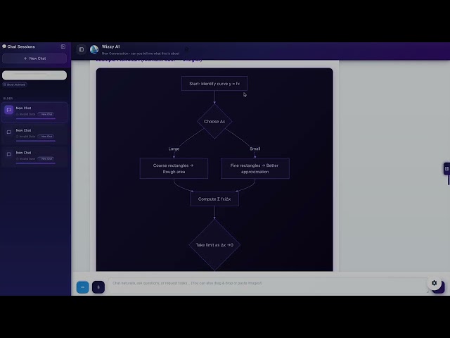 It's Wizzy just chatting
