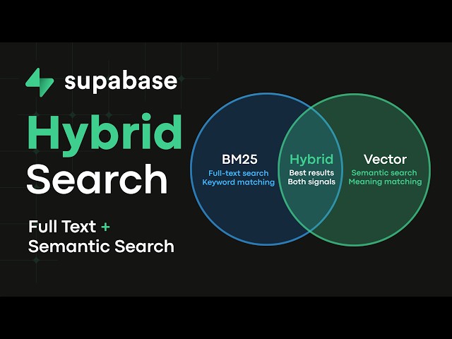 Build Hybrid Search with Supabase, Prisma and Next.js | Full Text + Semantic Search