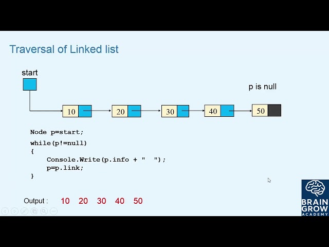 #Data #Structures #and #Algorithms #in #C - #Linked #List #Part #1
