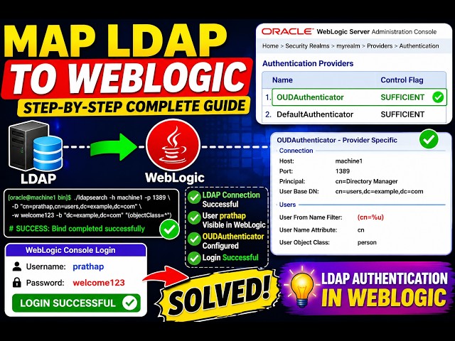 Map LDAP to WebLogic 12c | LDAP Login Authentication Complete Guide
