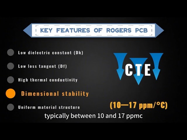 What is Rogers PCB？