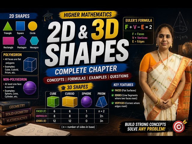 2D & 3D Shapes Explained | Faces, Edges & Vertices | Complete Maths