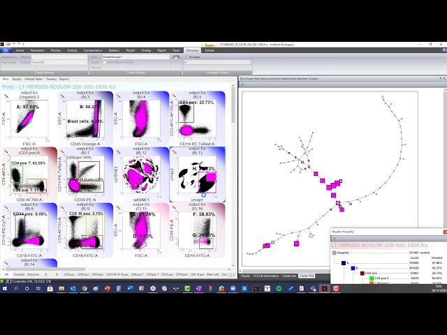VenturiOne and CytoSwarm Technobyte