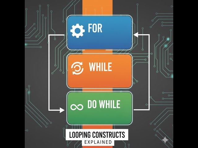 Tugas Pembuatan Looping (for, while, do-while) menggunakan Flowgorithm
