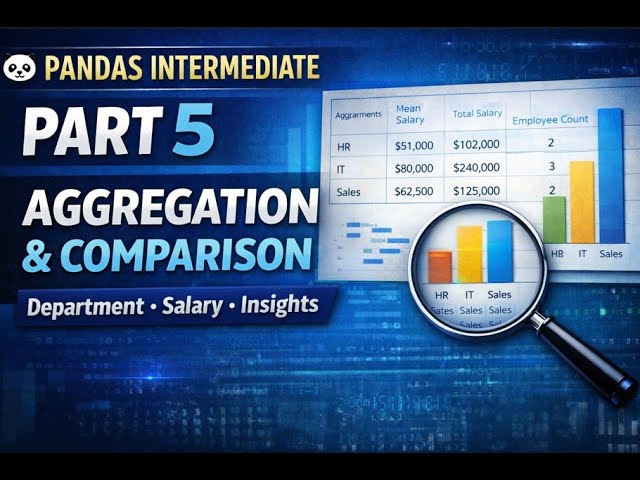 Pandas Intermediate Part 5 | Aggregation & Comparison (Real Analyst Thinking)