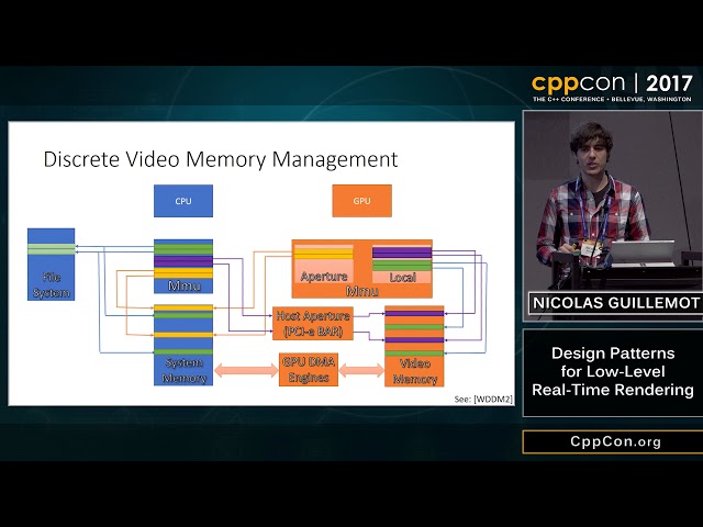 CppCon 2017: Nicolas Guillemot “Design Patterns for Low-Level Real-Time Rendering”