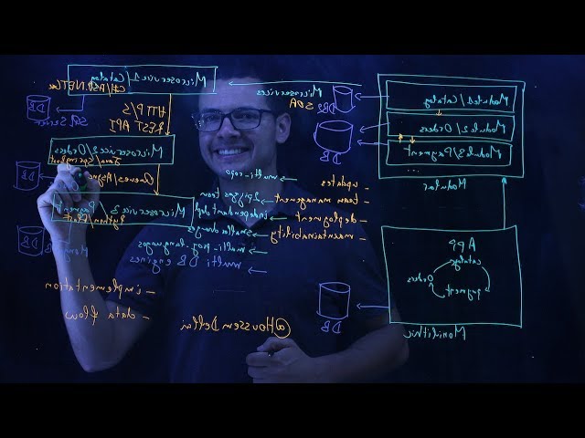 Microservices explained