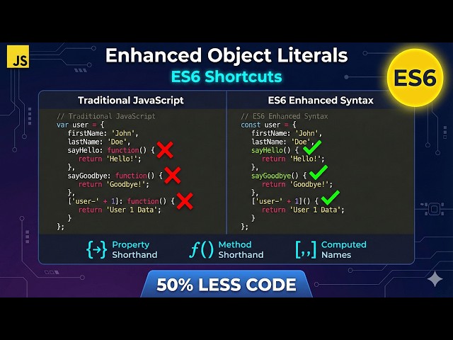 056 JavaScript Object Literals: Property Shorthand, Method Shorthand & Computed Properties (ES6)