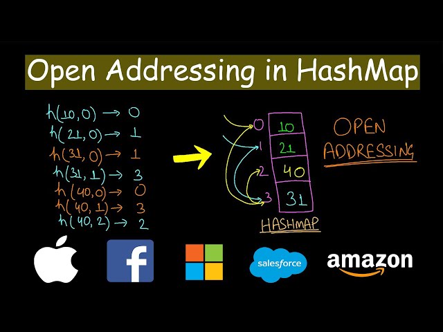 Open Addressing in Hashmap