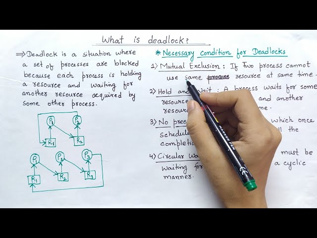 Deadlock In Operating System | Necessary Condition for Deadlock | Explain in Hindi