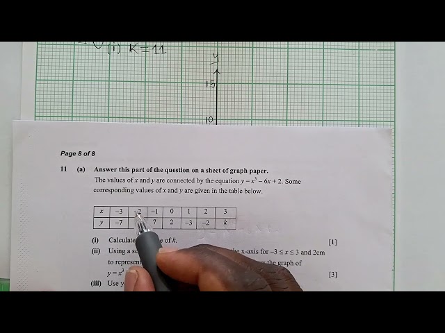Cubic Function 2024 Internal.