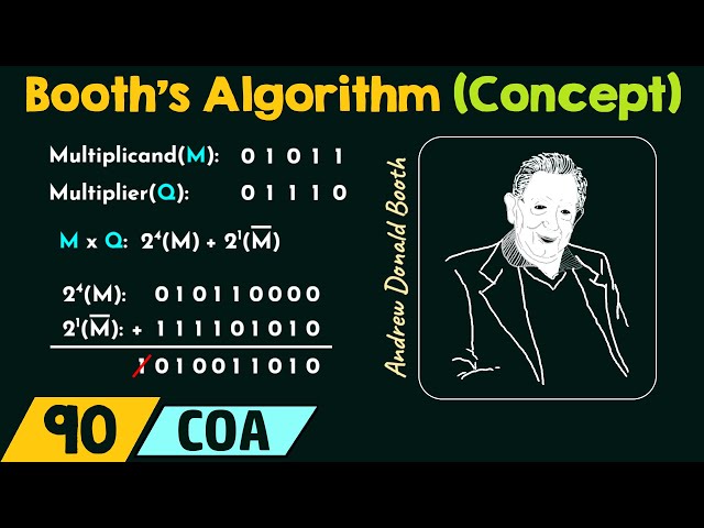 The Concept of Booth’s Algorithm