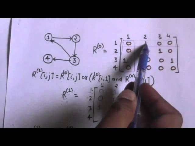 WARSHALL'S ALGORITHM